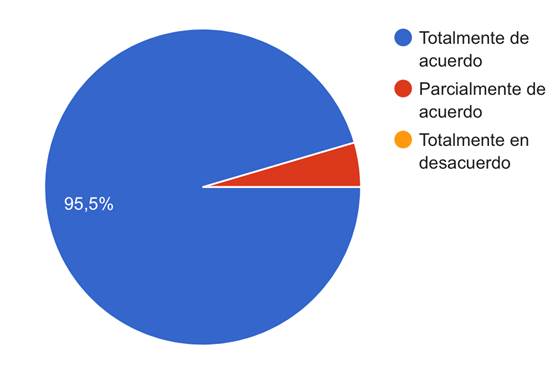 Gráfico, Gráfico circular

Descripción generada automáticamente