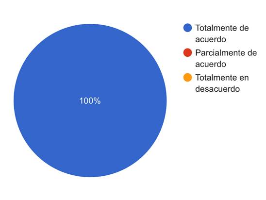 Gráfico, Gráfico de burbujas

Descripción generada automáticamente