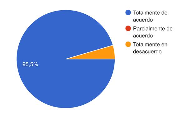 Gráfico, Gráfico circular

Descripción generada automáticamente