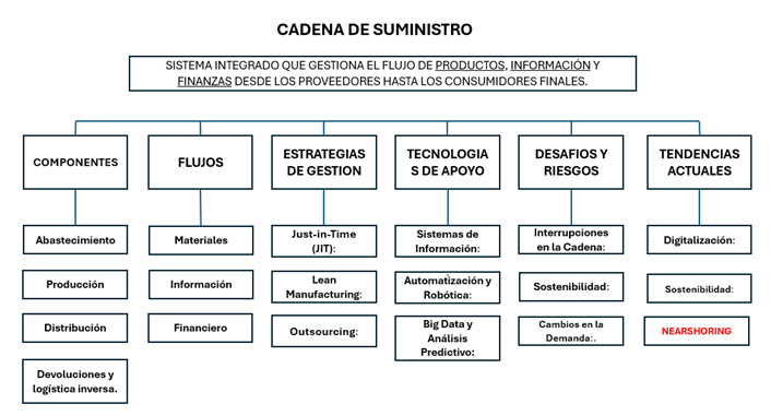 Diagrama

Descripción generada automáticamente
