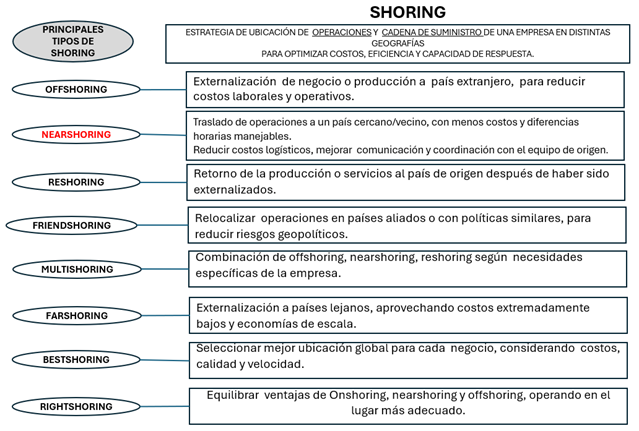 Tabla
Descripción generada automáticamente