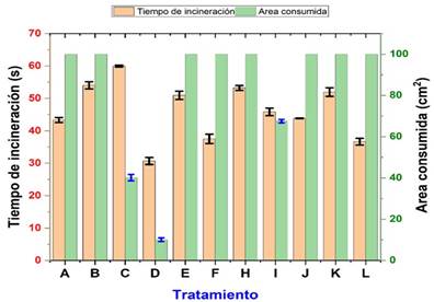 Gráfico, Gráfico de barras

Descripción generada automáticamente