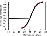 Gráfico, Gráfico de líneas

Descripción generada automáticamente