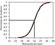 Gráfico, Gráfico de líneas

Descripción generada automáticamente