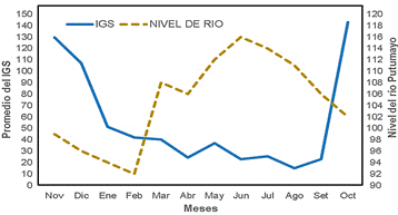 Gráfico, Gráfico de líneas

Descripción generada automáticamente