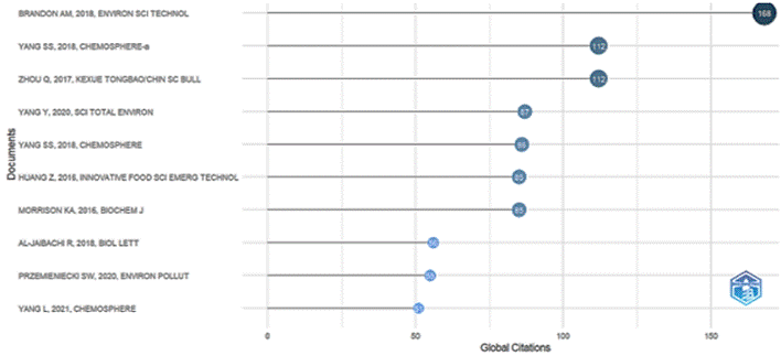 Gráfico, Gráfico de dispersión

Descripción generada automáticamente