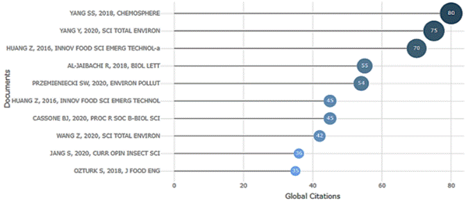 Gráfico, Gráfico de dispersión

Descripción generada automáticamente