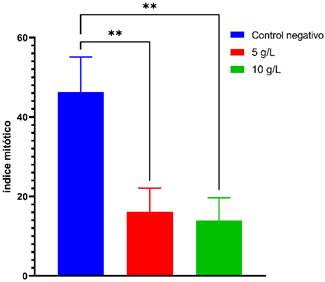 Gráfico, Gráfico de cajas y bigotes

Descripción generada automáticamente