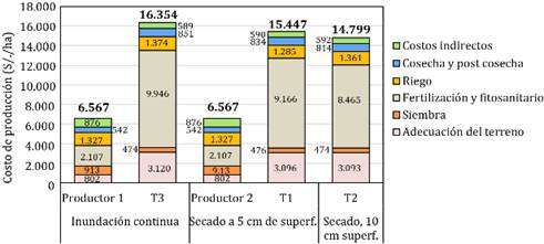 Escala de tiempo

Descripción generada automáticamente