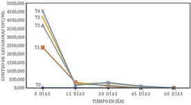 Gráfico, Gráfico de líneas

El contenido generado por IA puede ser incorrecto.