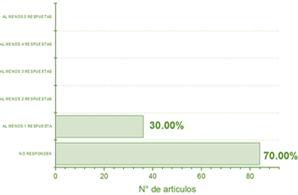 Gráfico, Gráfico de barras, Gráfico en cascada

El contenido generado por IA puede ser incorrecto.