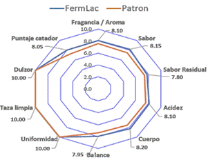 Gráfico, Gráfico radial

El contenido generado por IA puede ser incorrecto.