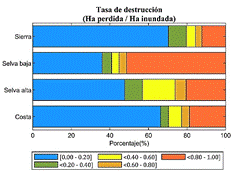 Gráfico, Gráfico de barras
Descripción generada automáticamente