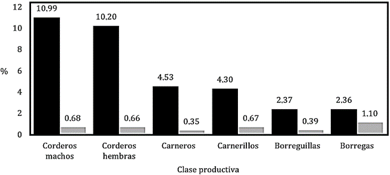 Gráfico, Gráfico de barras

Descripción generada automáticamente