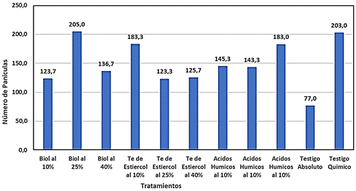 Gráfico, Gráfico de barras, Gráfico en cascada

Descripción generada automáticamente