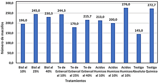 Gráfico, Gráfico de barras, Gráfico en cascada

Descripción generada automáticamente