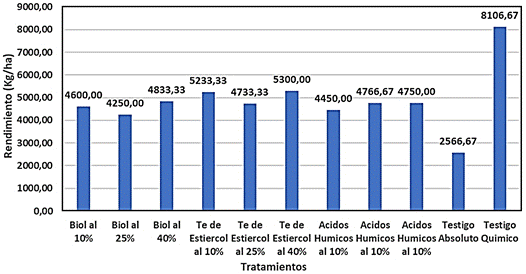 Gráfico, Gráfico de barras, Gráfico en cascada

Descripción generada automáticamente