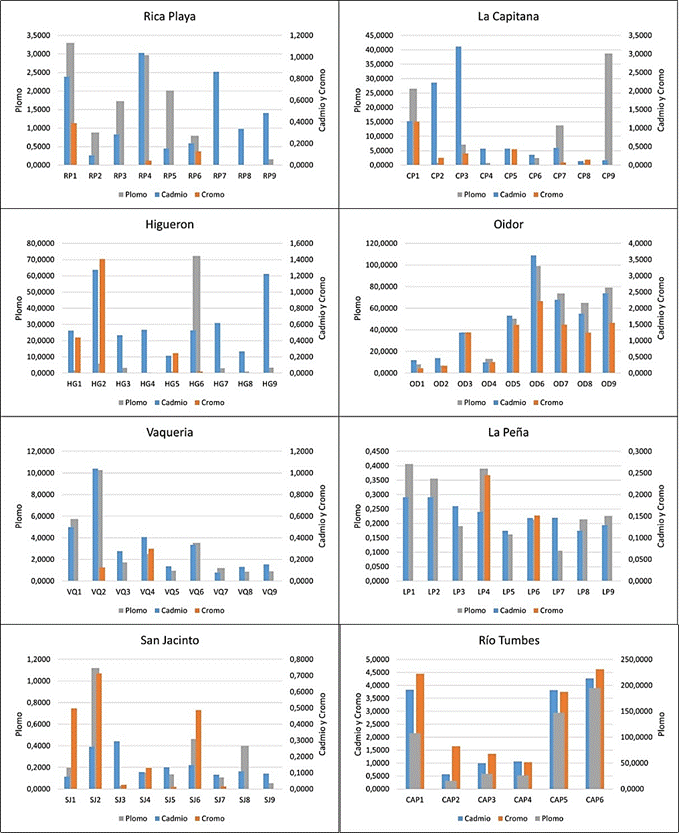 Gráfico, Gráfico de barras

Descripción generada automáticamente