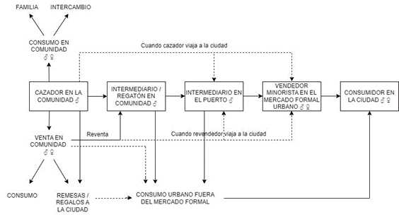 Diagrama

Descripción generada automáticamente