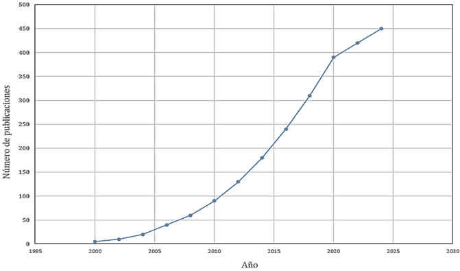 Gráfico, Gráfico de líneas

El contenido generado por IA puede ser incorrecto.