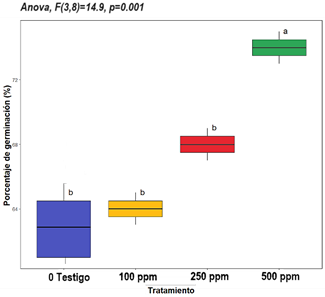Gráfico

El contenido generado por IA puede ser incorrecto.
