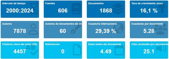 Interfaz de usuario gráfica
El contenido generado por IA puede ser incorrecto.