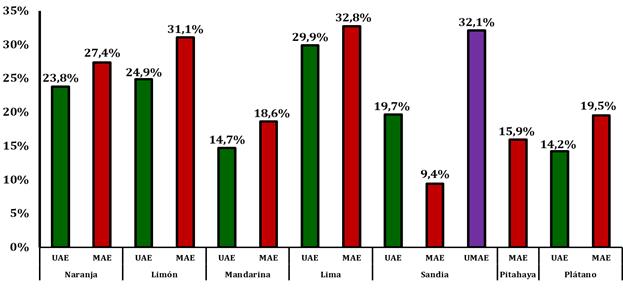 Gráfico, Gráfico de barras
El contenido generado por IA puede ser incorrecto.