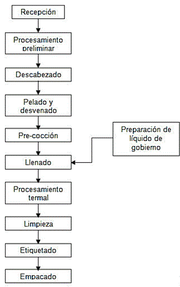 Figura 1