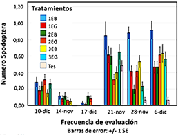 Gráfico, Gráfico de barras

Descripción generada automáticamente