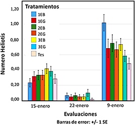 Gráfico, Gráfico de barras

Descripción generada automáticamente
