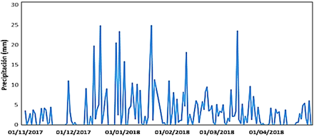 Gráfico, Gráfico de líneas

Descripción generada automáticamente