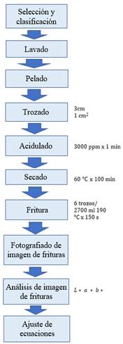 Diagrama

Descripción generada automáticamente