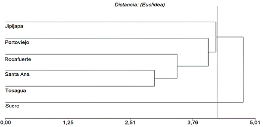 Interfaz de usuario gráfica

Descripción generada automáticamente con confianza media