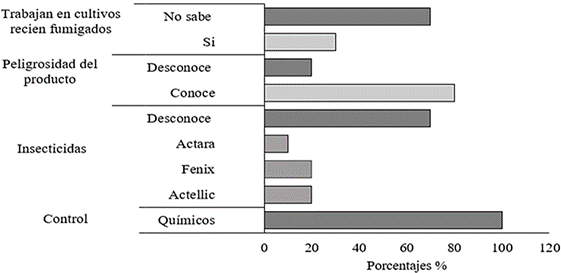 Gráfico, Gráfico de barras

Descripción generada automáticamente