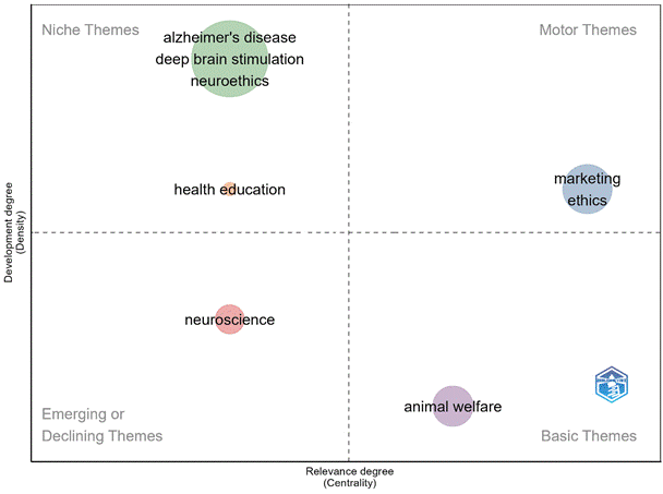 Imagen que contiene Gráfico de burbujas

Descripción generada automáticamente