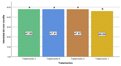 Gráfico

Descripción generada automáticamente