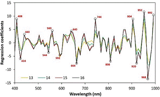 Gráfico, Gráfico de líneas, Histograma

Descripción generada automáticamente