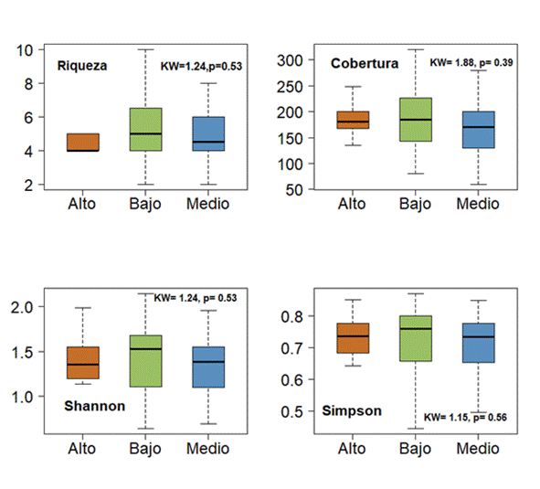 Gráfico, Gráfico de cajas y bigotes

Descripción generada automáticamente