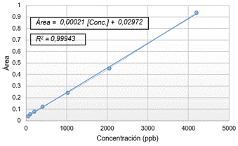 Gráfico, Gráfico de líneas

Descripción generada automáticamente