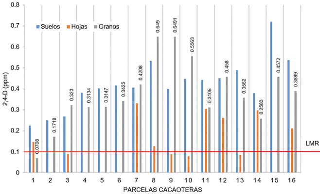 Gráfico, Gráfico de barras, Histograma

Descripción generada automáticamente