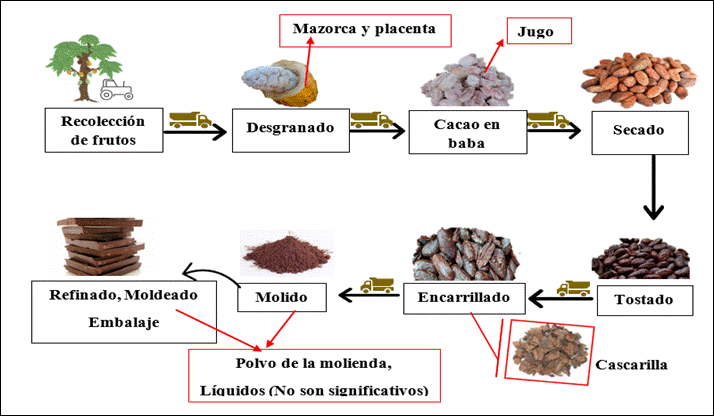 Escala de tiempo

Descripción generada automáticamente