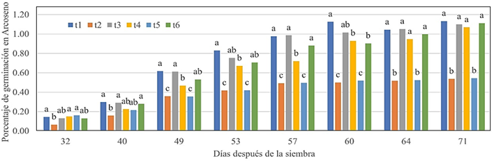 Gráfico, Gráfico de barras
Descripción generada automáticamente