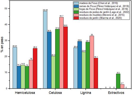 Gráfico, Gráfico de barras
Descripción generada automáticamente