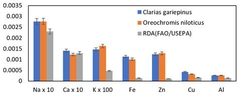 Gráfico, Gráfico de barras

El contenido generado por IA puede ser incorrecto.