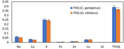 Gráfico, Gráfico de barras

El contenido generado por IA puede ser incorrecto.
