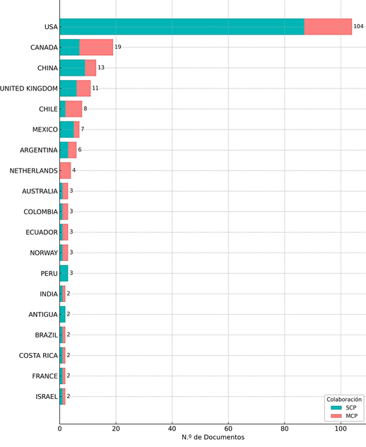 Gráfico
El contenido generado por IA puede ser incorrecto.