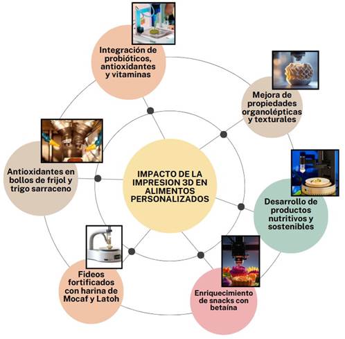 Diagrama

El contenido generado por IA puede ser incorrecto.