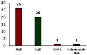 Gráfico, Gráfico de barras

El contenido generado por IA puede ser incorrecto.