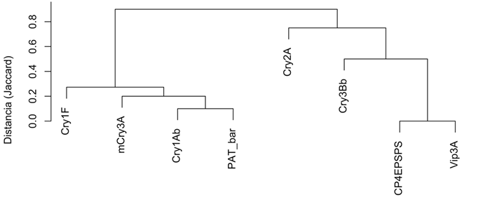 Gráfico, Diagrama
El contenido generado por IA puede ser incorrecto.