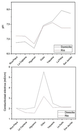 Gráfico

Descripción generada automáticamente